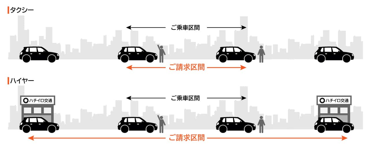 よくある質問 ハチイロ交通
